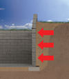 Slingerlands illustration of soil pressure on a foundation wall