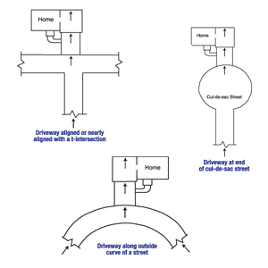 Diagram of the three primary causes of street creep in Latham